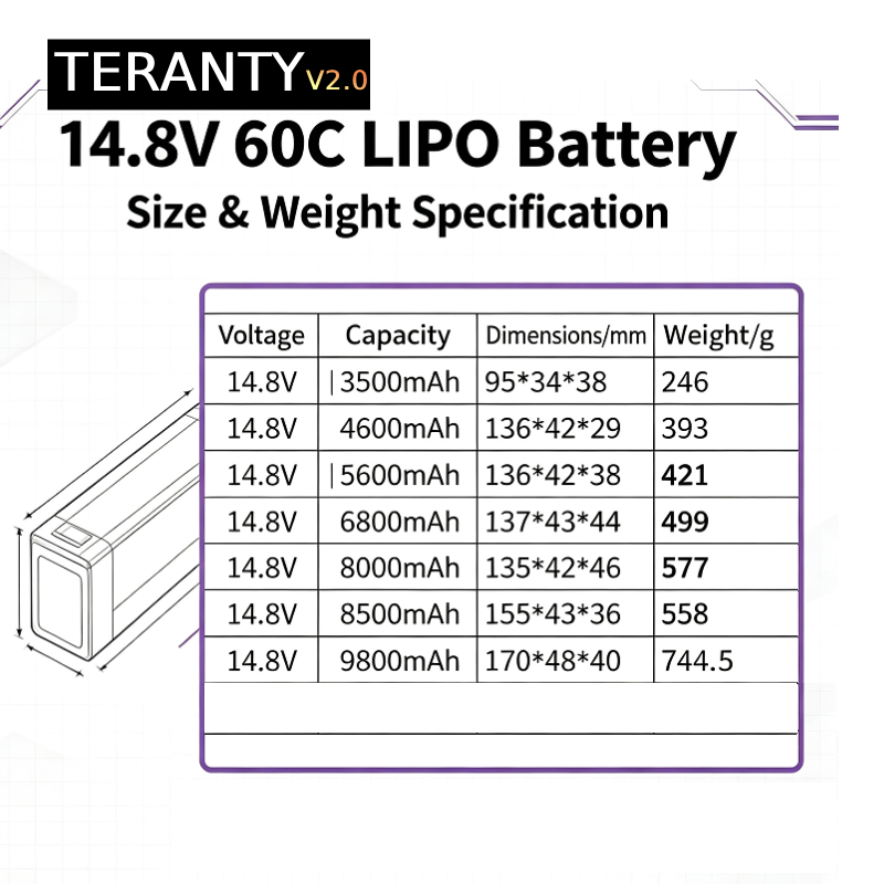 TERANTY V2.0 4S 14.8V 60C Lipo - Drone Battery 4S recension och pris